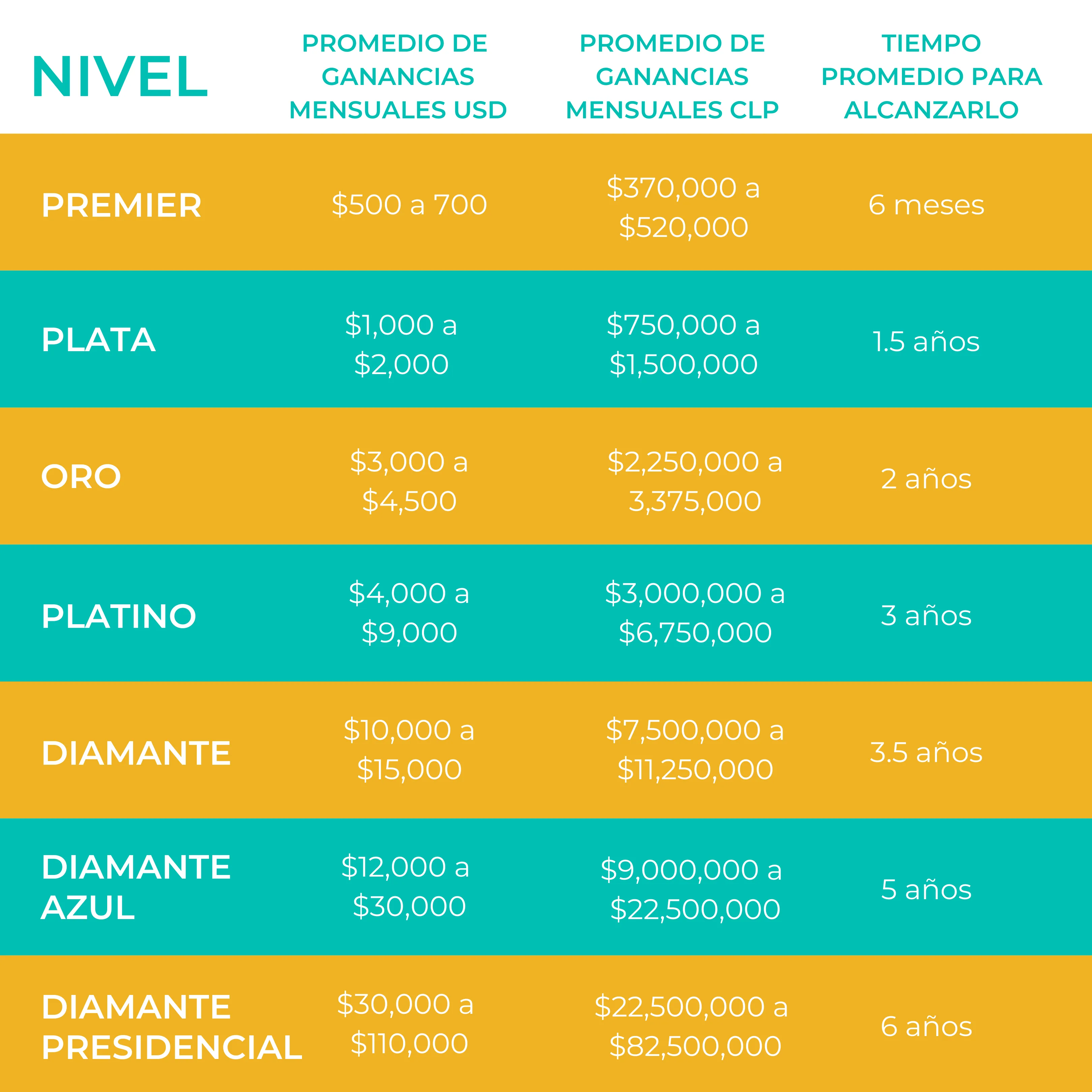 ganancias negocio doterra chile