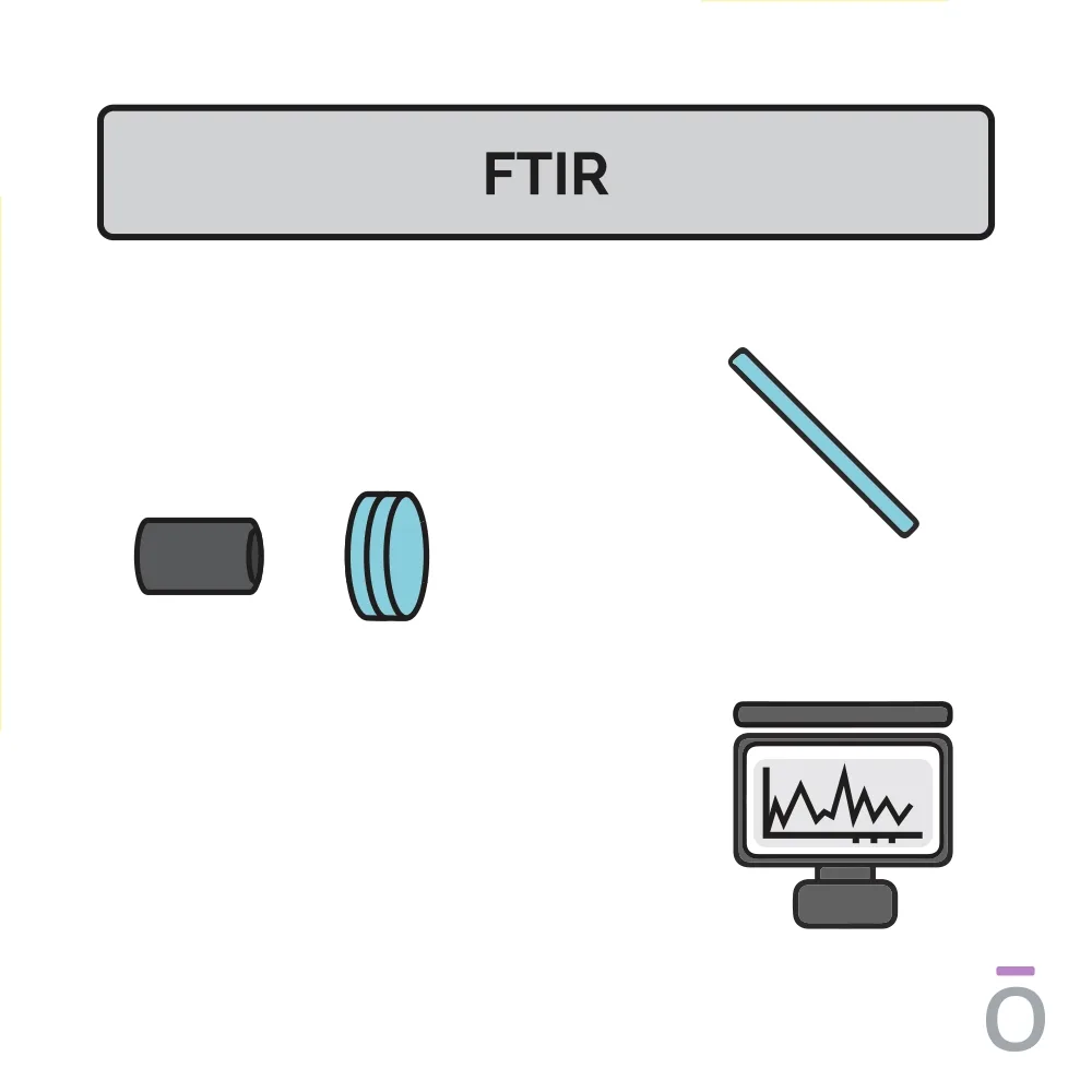 doterra ftir