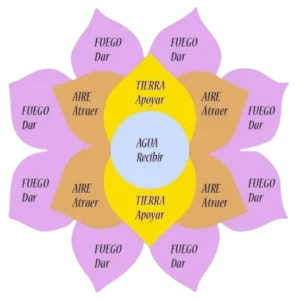 telar mandala estafa piramidal