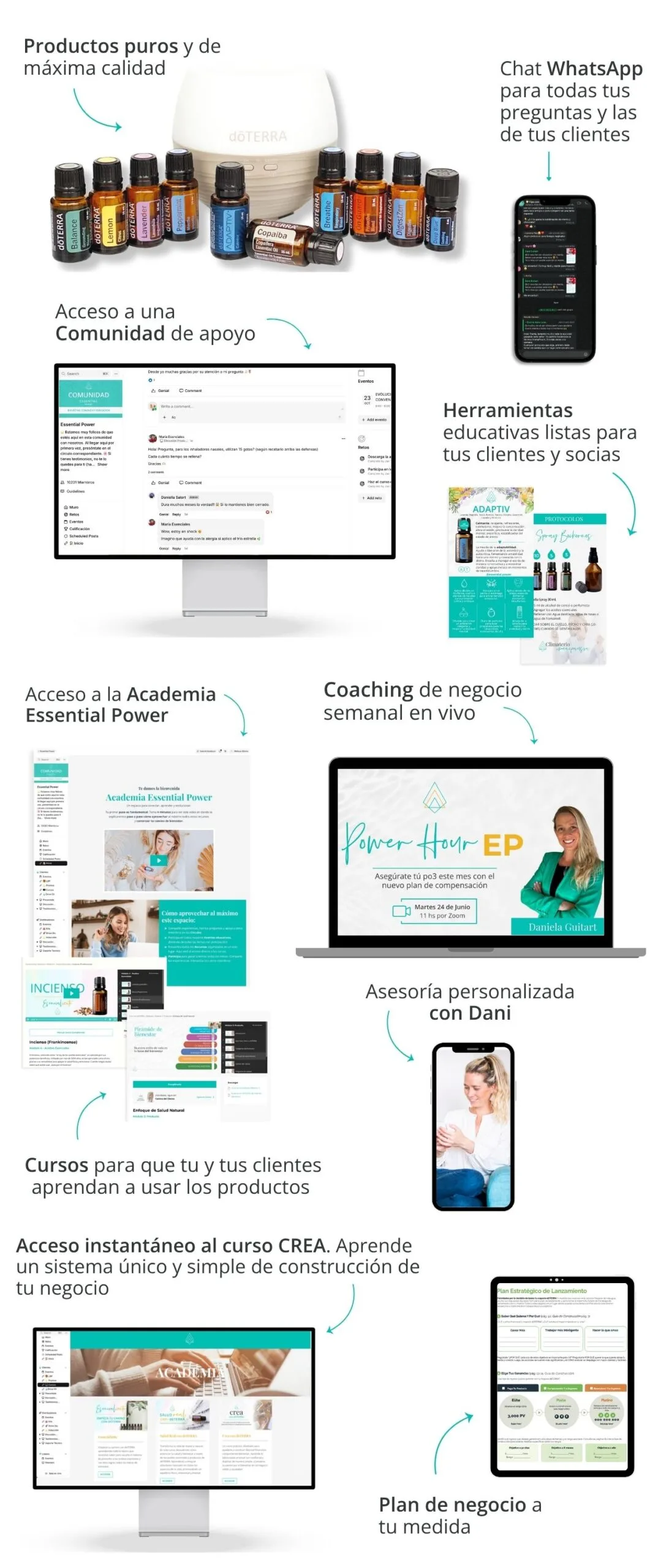 educación doterra apoyo essential power mobile
