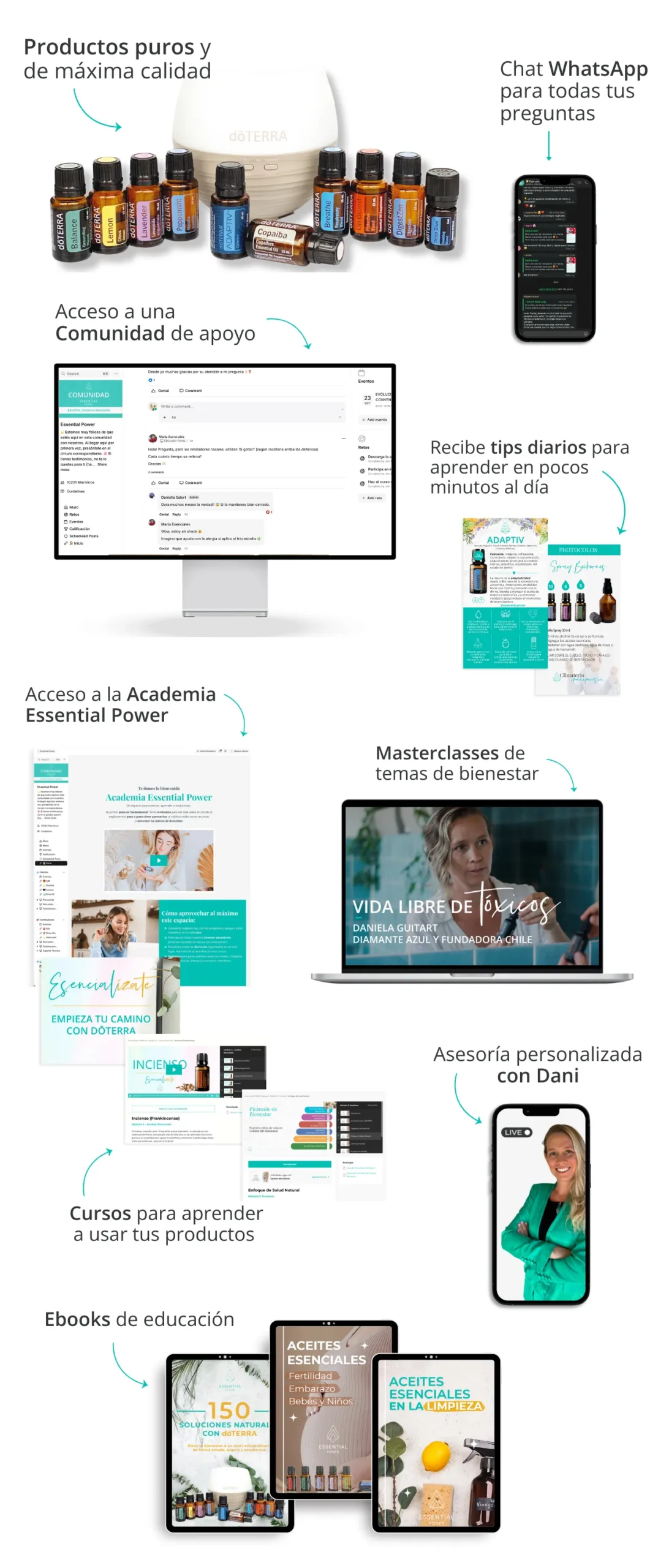 educación doterra apoyo essential power mobile