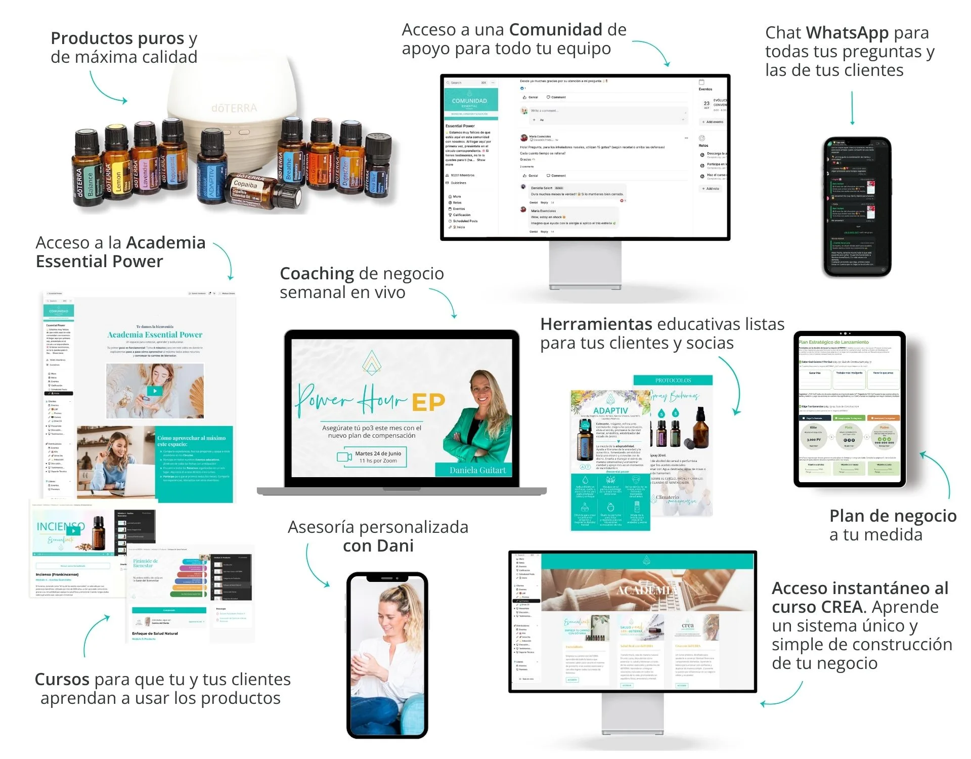 educación doterra apoyo essential power mobile